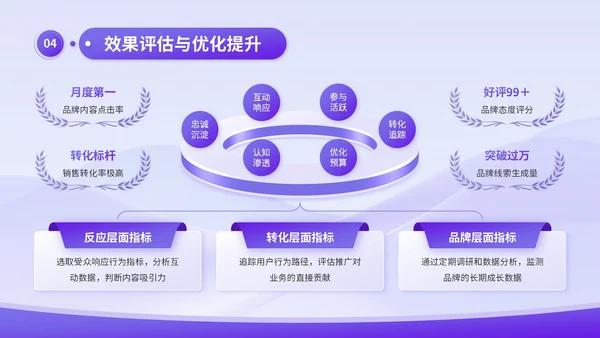蓝紫渐变3D风品牌推广与传播计划书PPT模板