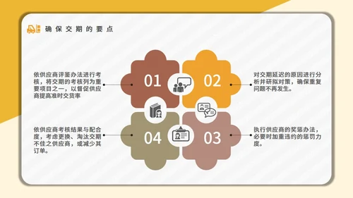 采购技能培训公司员工入职培训通用PPT课件