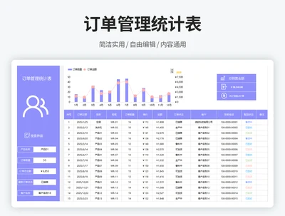 订单管理统计表