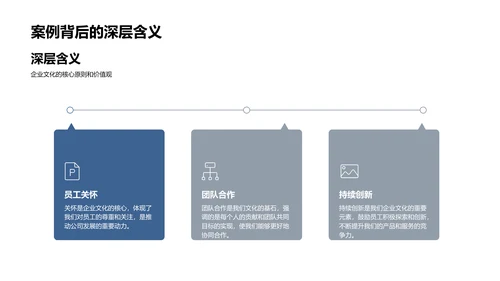 企业文化实践总结PPT模板