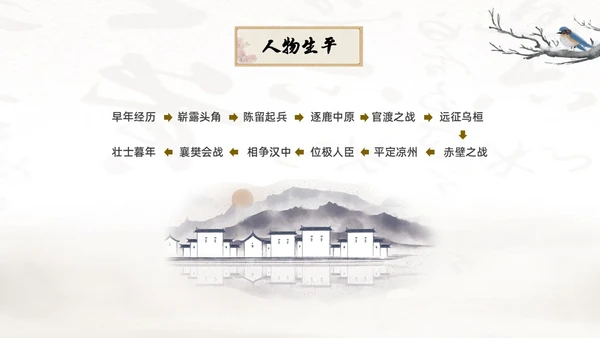 黄色中国风古风水墨曹操人物简介课件绘本PPT人物介绍