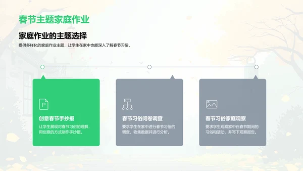 春节文化教学策略PPT模板