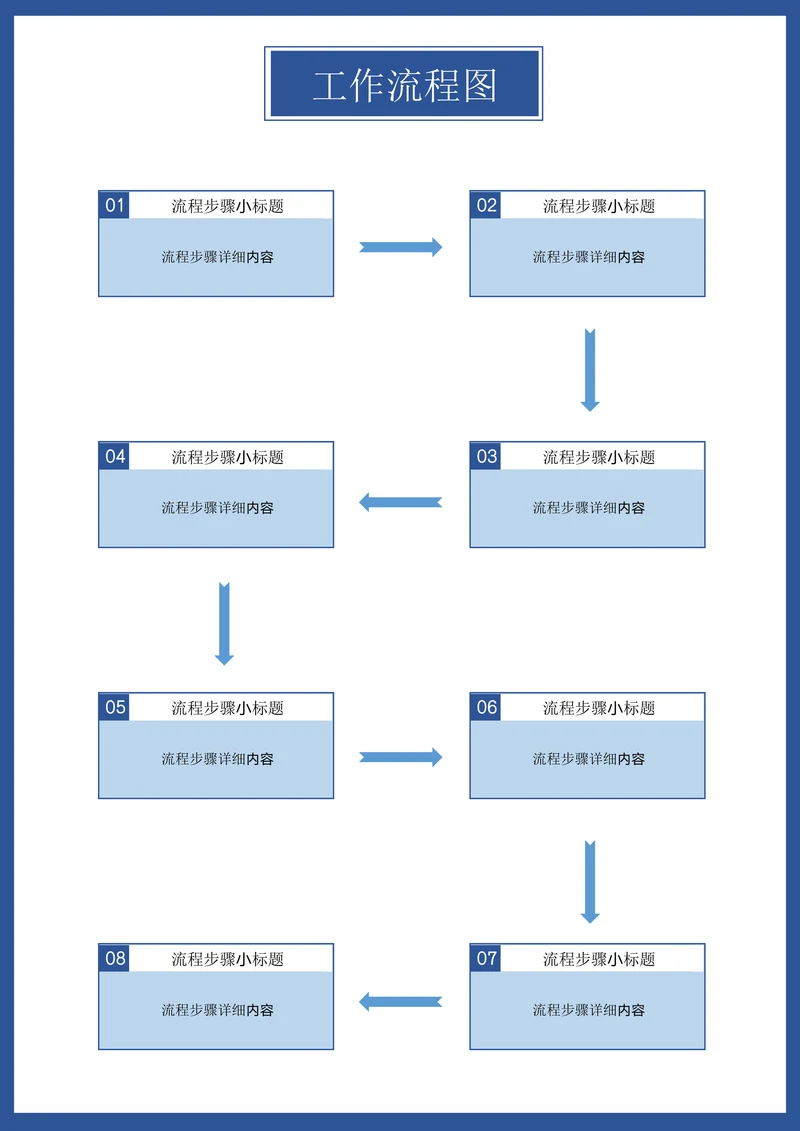 工作流程图思维导图