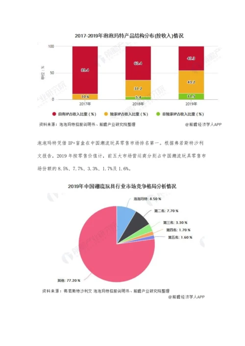 中国潮流玩具行业市场现状及竞争格局分析-IP+盲盒打造潮玩吸金神兽.docx