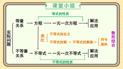 11.1.1 不等式及其解集 课件（共25张PPT）2024-2025学年度人教版数学七年级下册