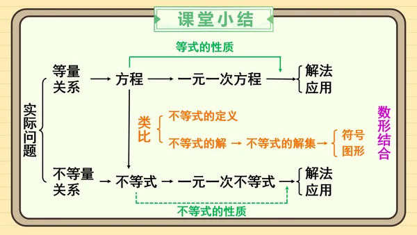 11.1.1 不等式及其解集 课件（共25张PPT）2024-2025学年度人教版数学七年级下册