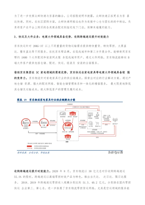 京东物流深度研究报告-京东物流VS亚马逊物流VS顺丰.docx