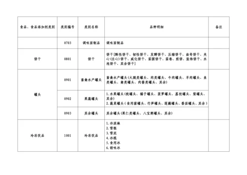 32类食品分类目录.docx