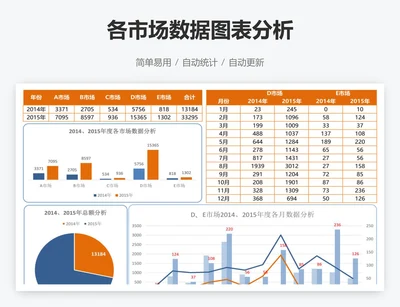 各市场数据图表分析