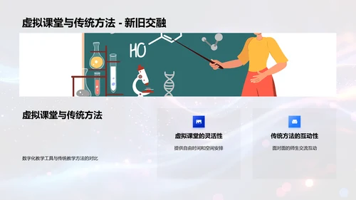 数字化教学实践