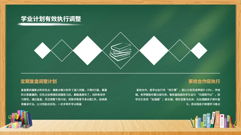 绿色创意2项仿黑板风格排版PPT单页