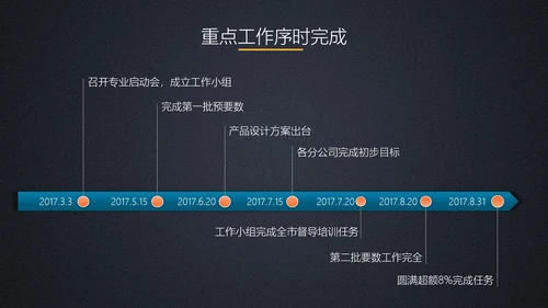 商务工作总结计划PPT模板