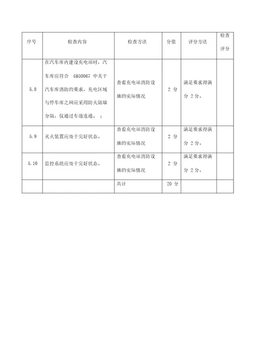 新能源充电设施场站级快充桩消防设施安全检查项目及方法