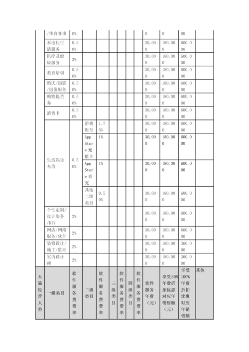 天猫年度各类目年费软件服务费一览表实用文档.docx