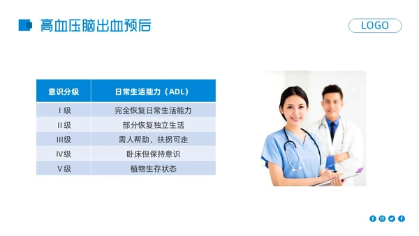 蓝色简约高血压脑出血护理查房PPT模板宣传PPT动态PPT