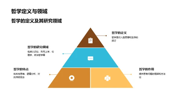 哲学视角下的现实探索