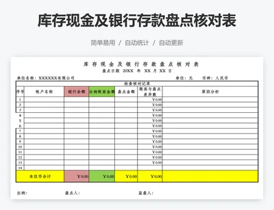 库存现金及银行存款盘点核对表