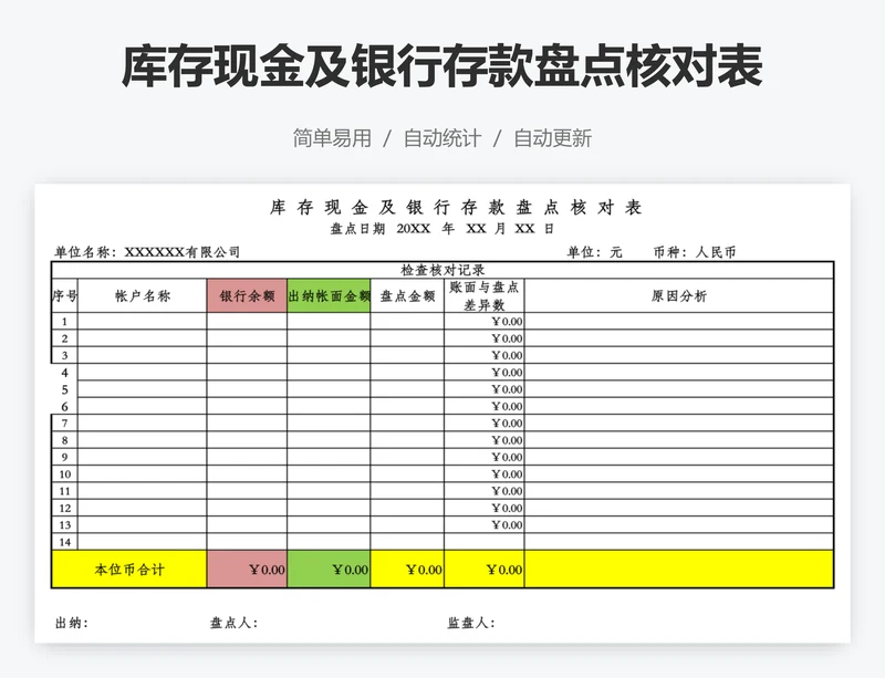 库存现金及银行存款盘点核对表