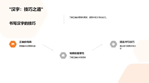 汉字之道解秘篇