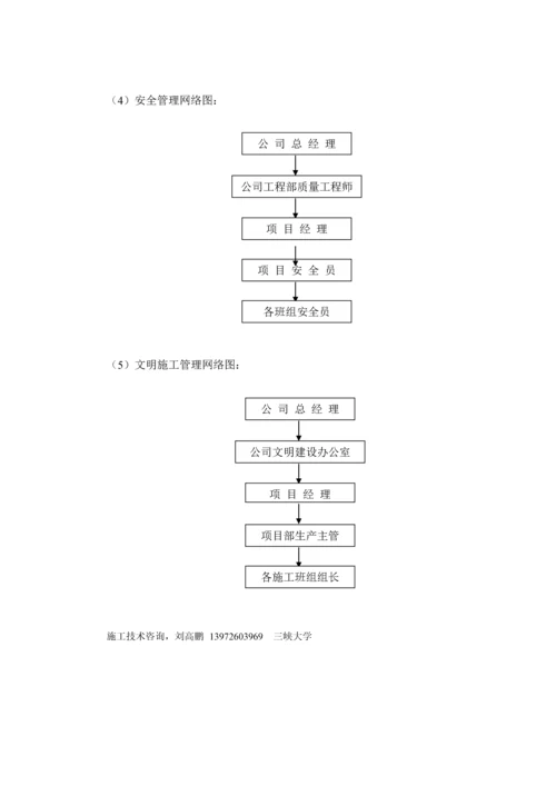 植被混凝土护坡绿化技术的施工组织设计方案.docx