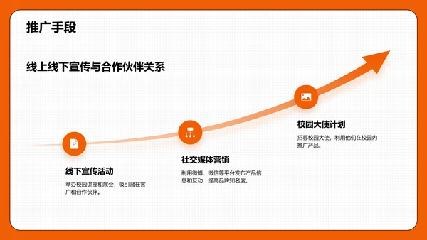 橙色插画风挑战杯创业计划书PPT模板