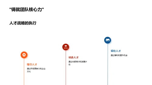 引领力量 共塑未来