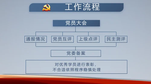 蓝色党建开展党支部蓝色学习教育活动动态PPT