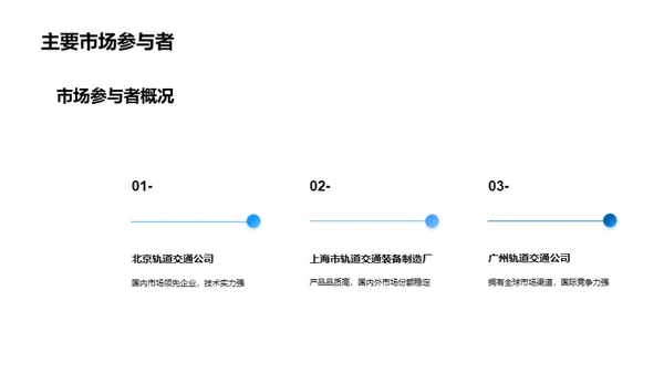 轨道交通：创新与竞争