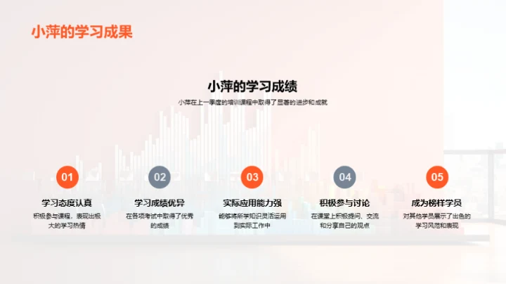 培训回顾与未来展望