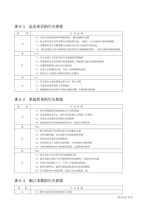 领导干部职位胜任力数据库.docx