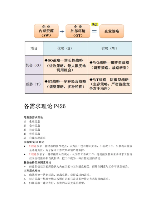 管理学复习范围.docx