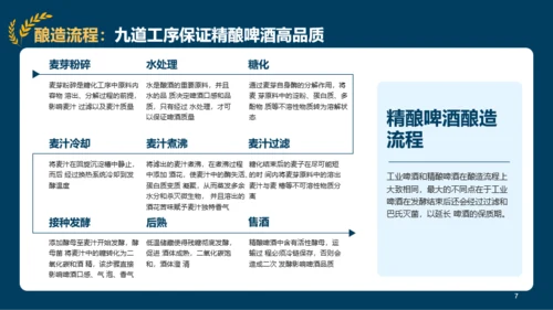 2022年精酿啤酒行业研究报告