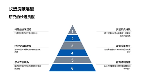 汽车业的经济学探索