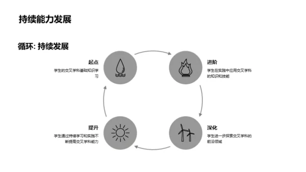 跨学科教学新视界