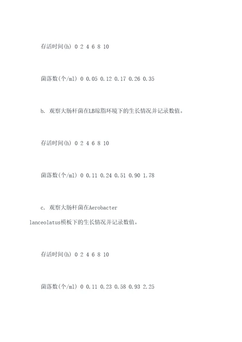 医学微生物动力实验报告