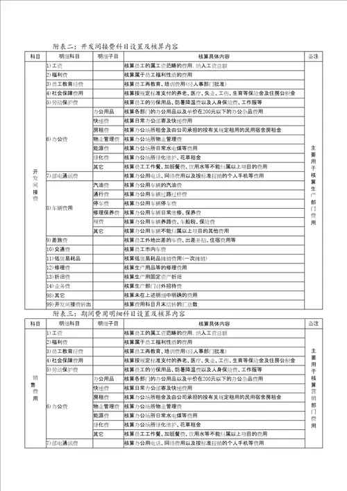 房地产开发企业会计科目设置含明细