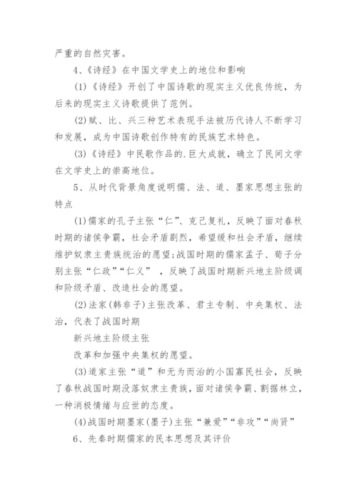 高考历史必背最新知识点归纳.docx