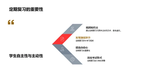 初一学习生活指南