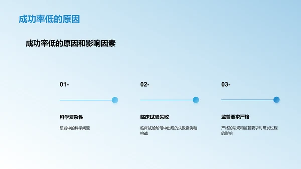 生物医药公司研究与投资分析