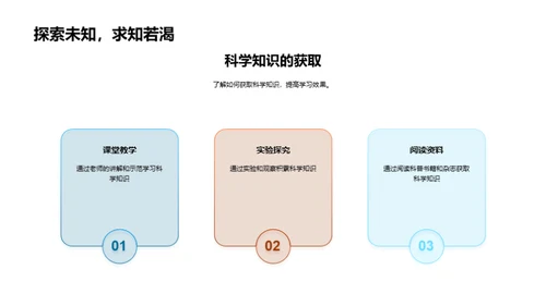 科学知识与生活