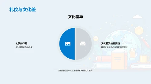 国际礼仪在交流中的重要性PPT模板