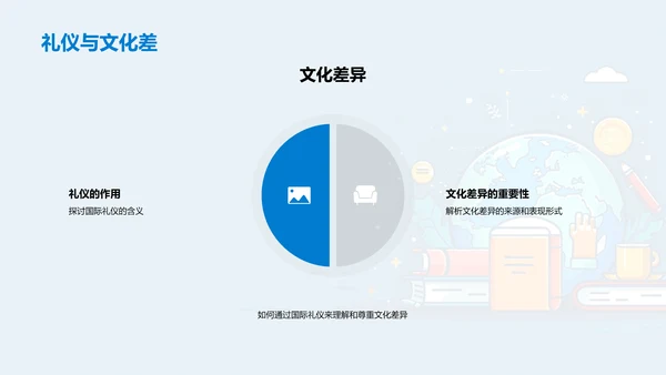 国际礼仪在交流中的重要性PPT模板