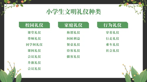绿色卡通清新黑板文明礼仪主题教育PPT模板