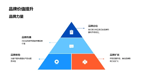 房产业绩与策略分析