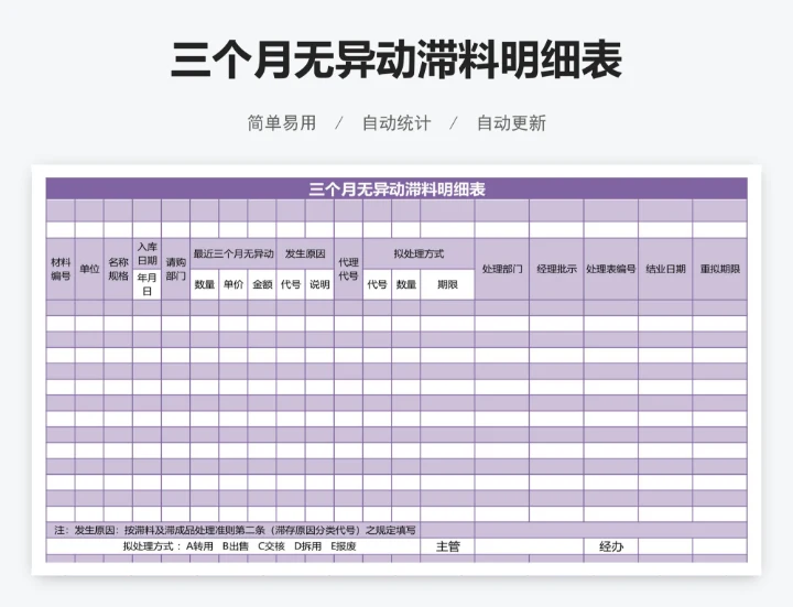 三个月无异动滞料明细表