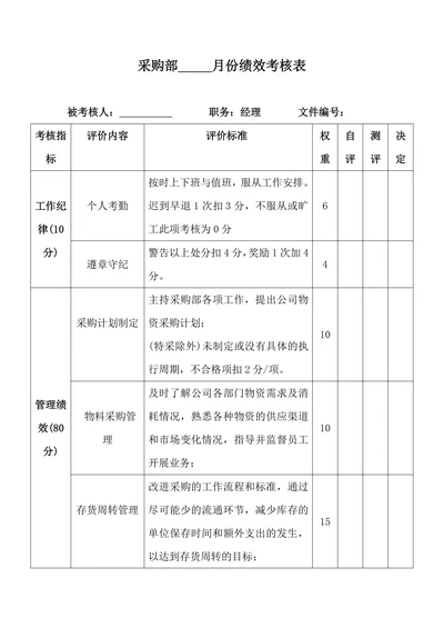 采购部月份绩效考核表