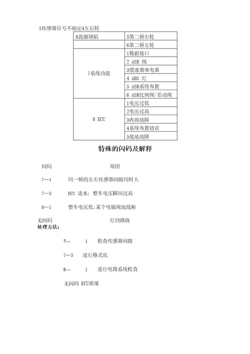 ABS闪码诊断及常见故障