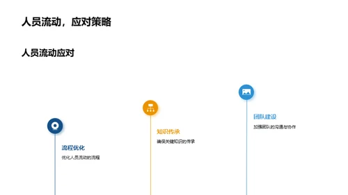 部门年绩鉴赏