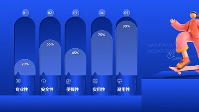 简约风并列数据列表5项PPT图文页