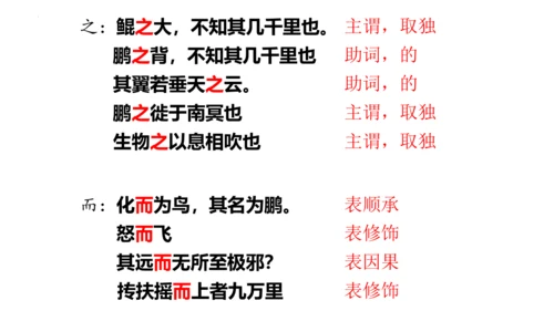 第21课《庄子》二则之《北冥有鱼》课件(共44张PPT)